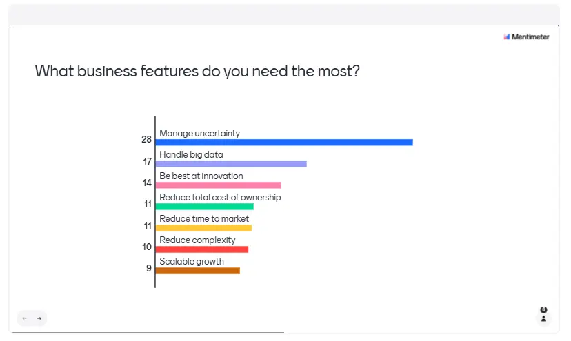 Mentimeter poll