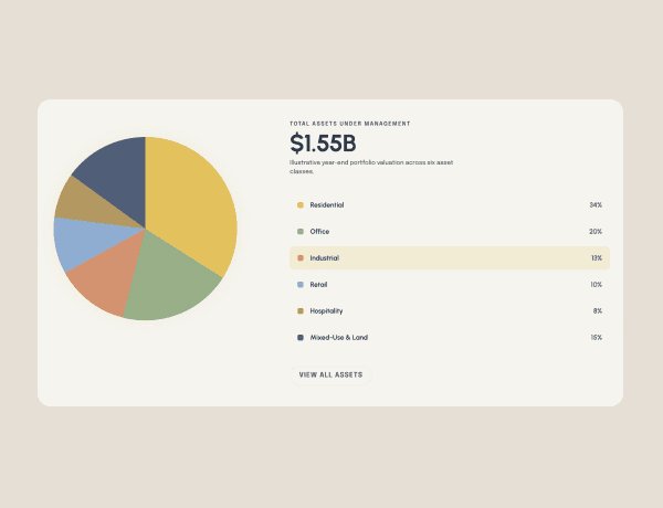Interactive real estate pie chart component showing market demographic distribution.