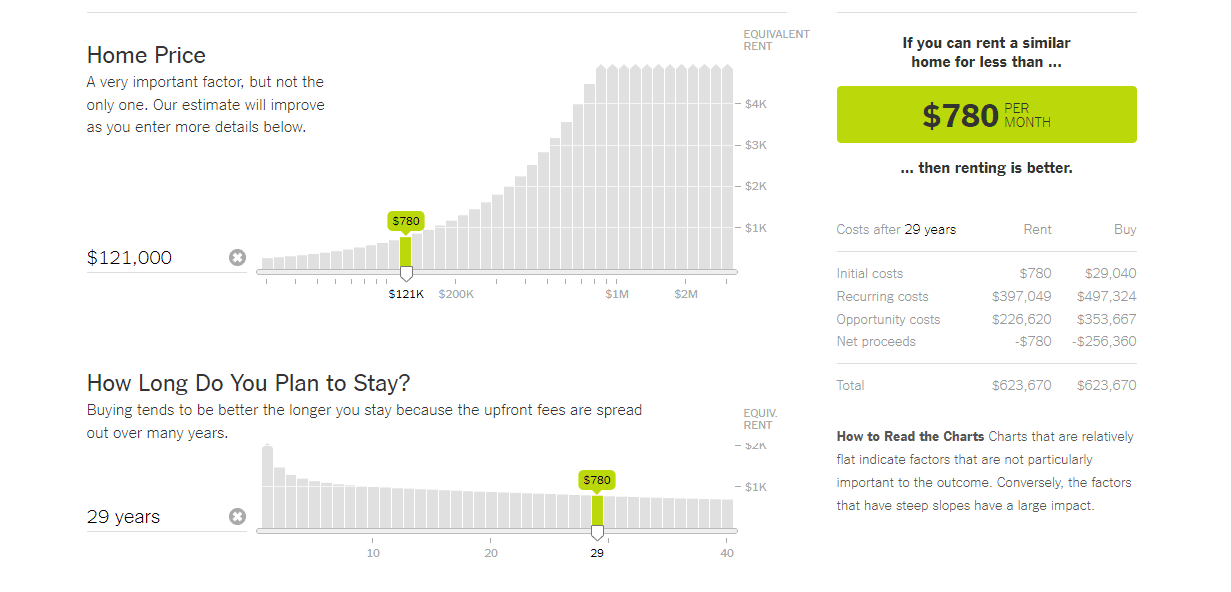 Buy Rent Calculator