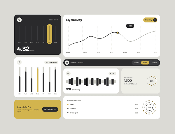 Analytics dashboard component featuring data visualization charts and key metrics cards
