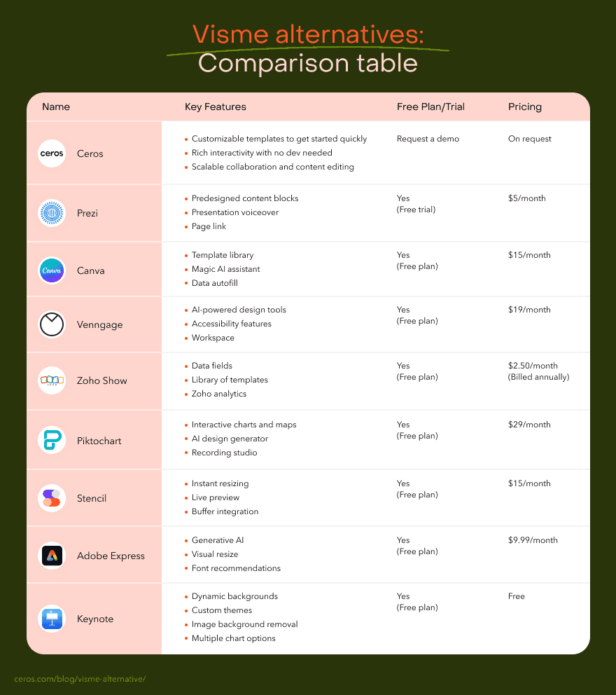 Visme alternatives comparison table