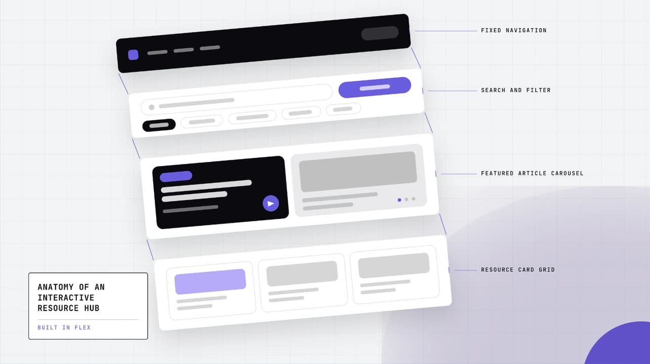 Anatomy of an interactive resource hub built in Flex: fixed navigation, search and filter, featured article carousel, and resource card grid