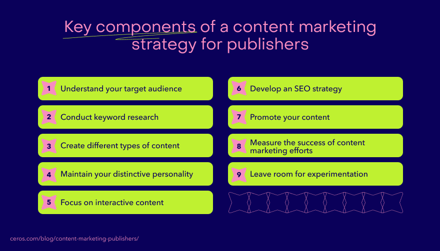 Key components of content marketing strategy for publishers