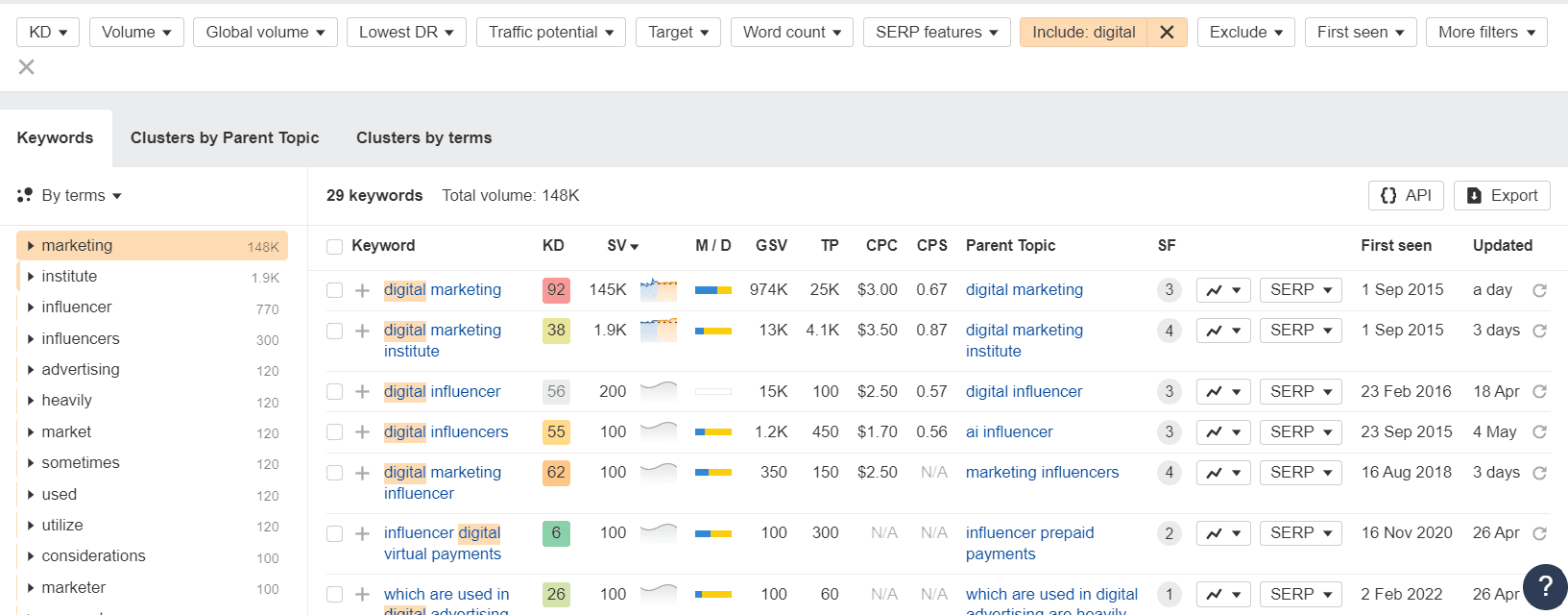 Dashboard screenshot filtered