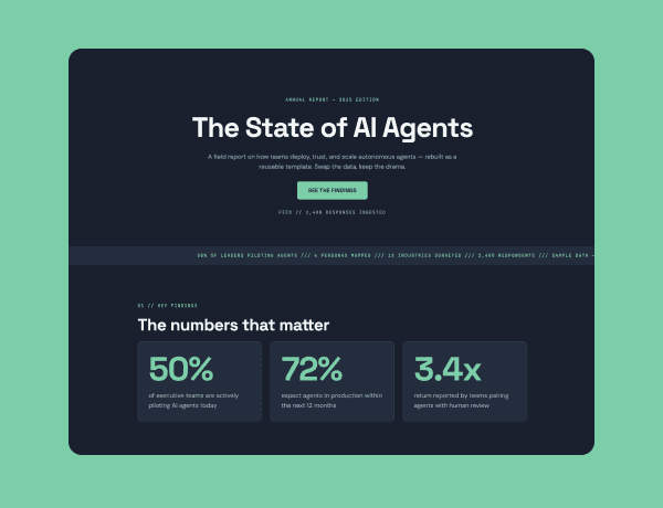 Preview of the State of AI interactive report template showcasing key data trends and analytics.