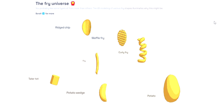 The Fry Universe