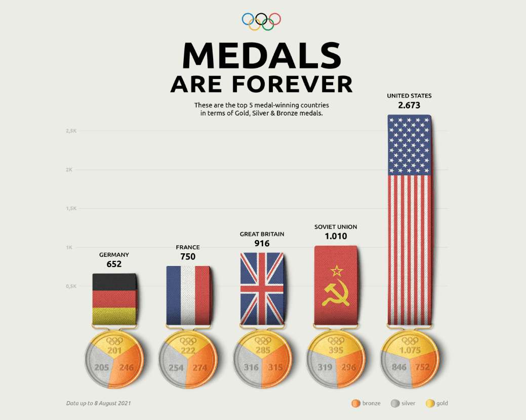 Medals are Forever