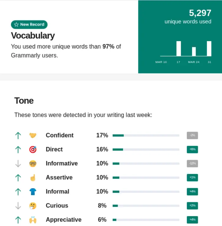 Newsletter idea #3: Grammarly
