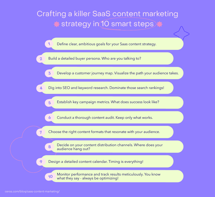 Craft a killer SaaS content marketing strategy