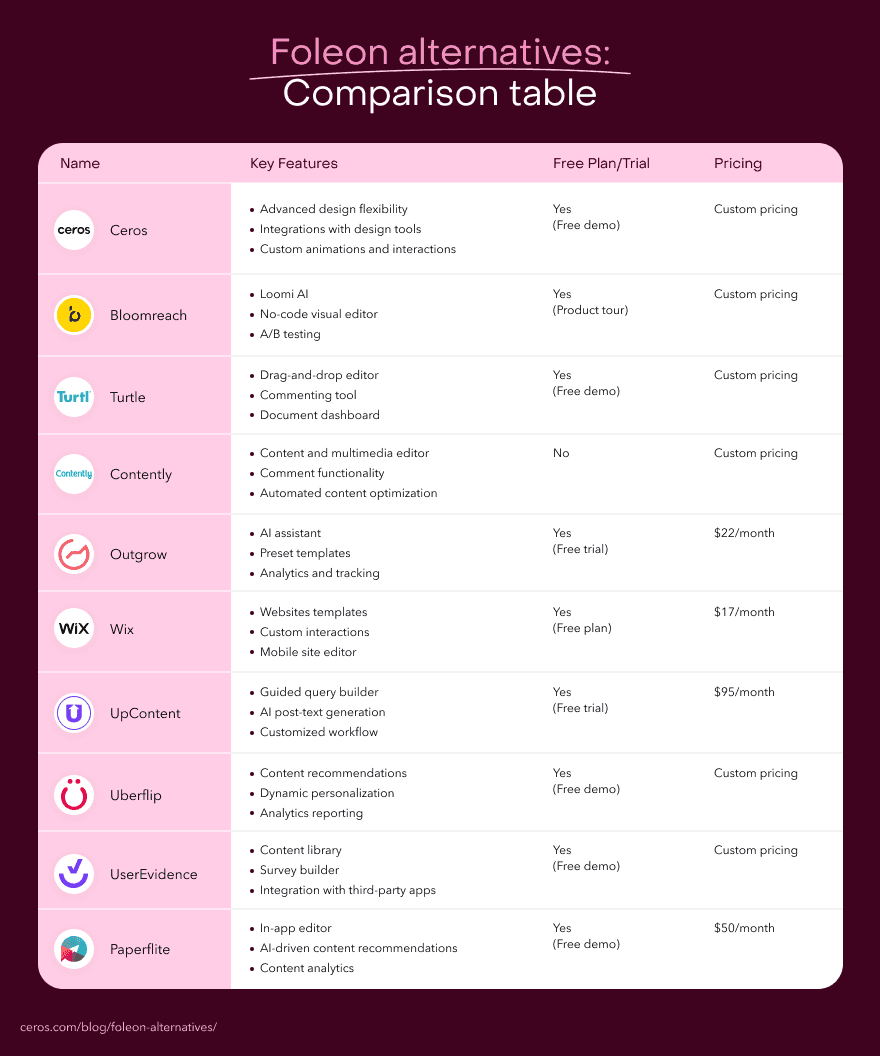 Foleon alternatives comparison table