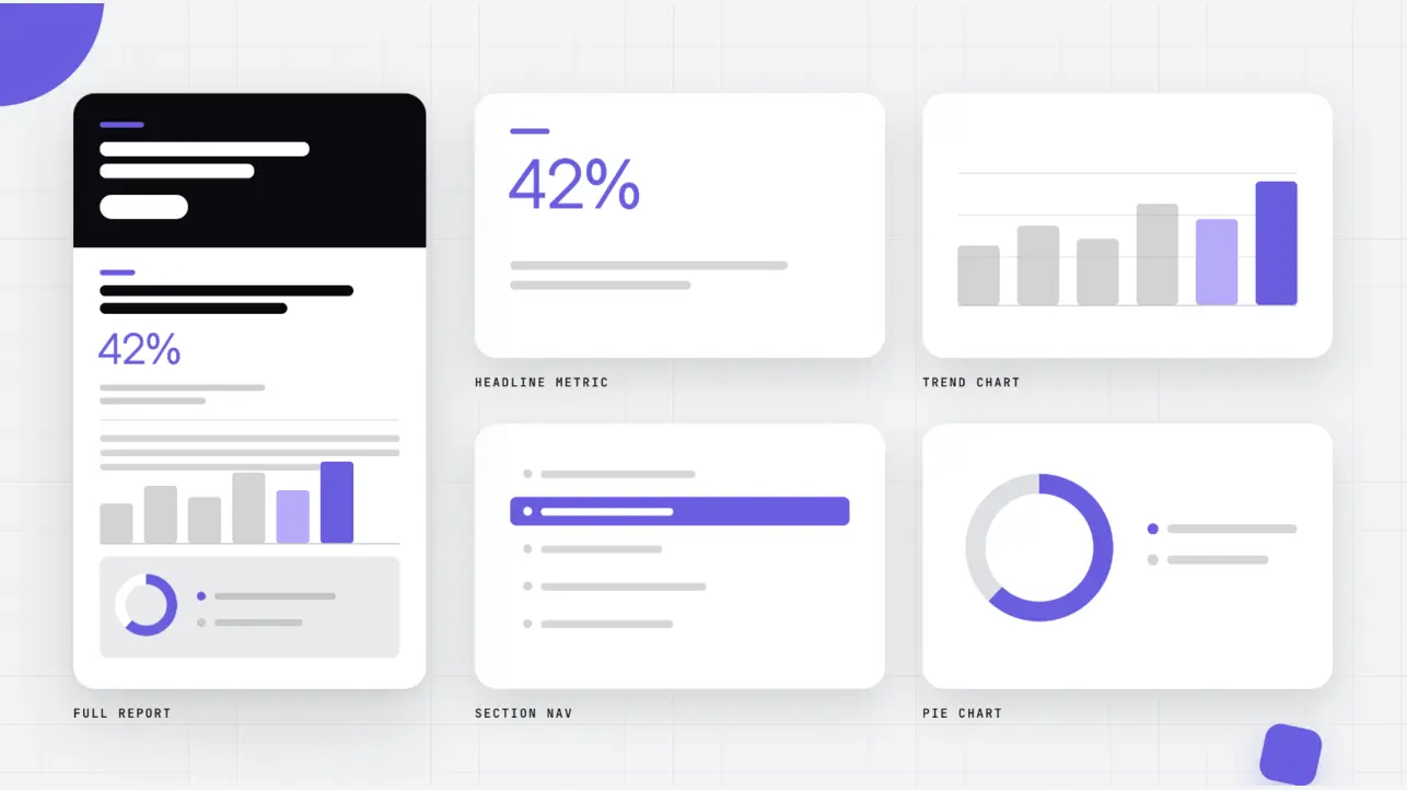 Example Flex data-driven report layout showing a full report page next to standalone headline metric, trend chart, section navigation, and pie chart components.
