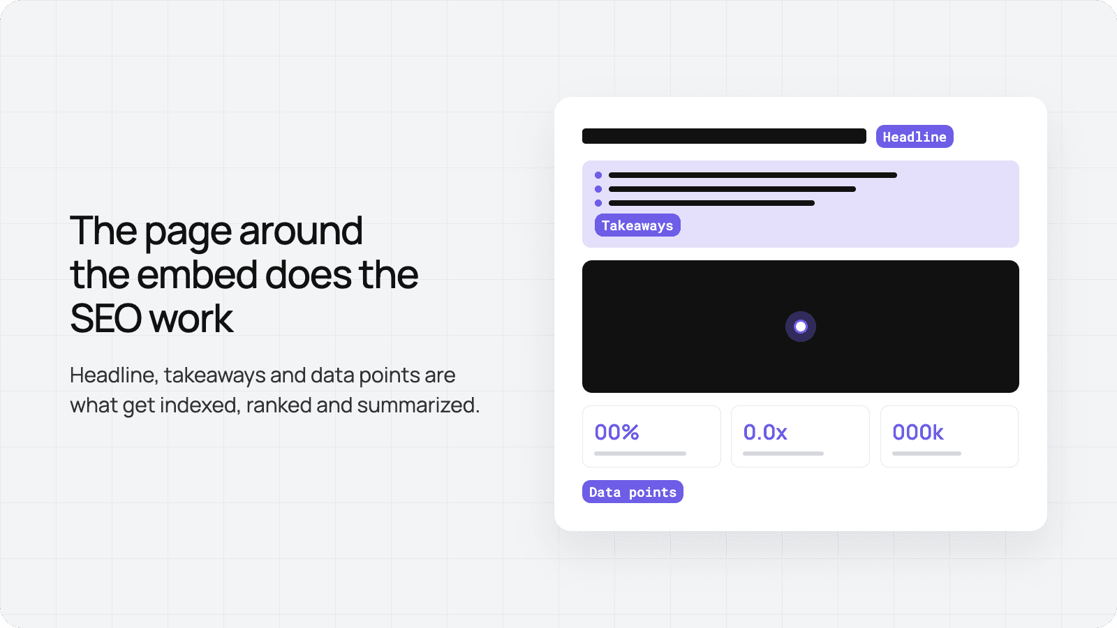 The page around the embed does the SEO work in good interactive content.