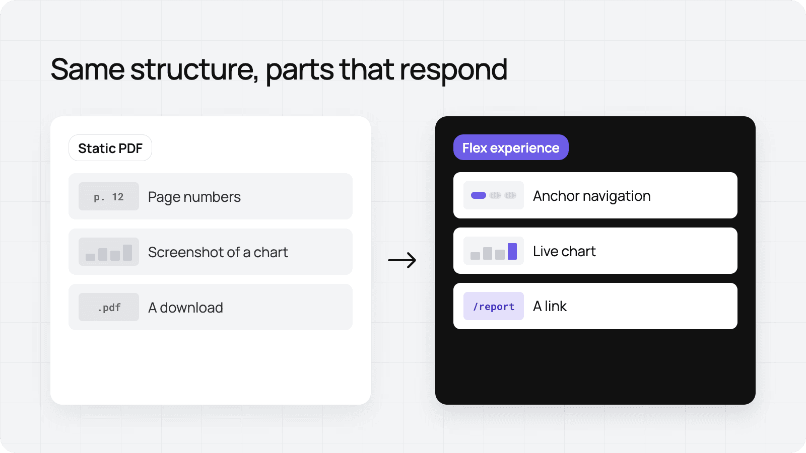 What is an interactive pdf