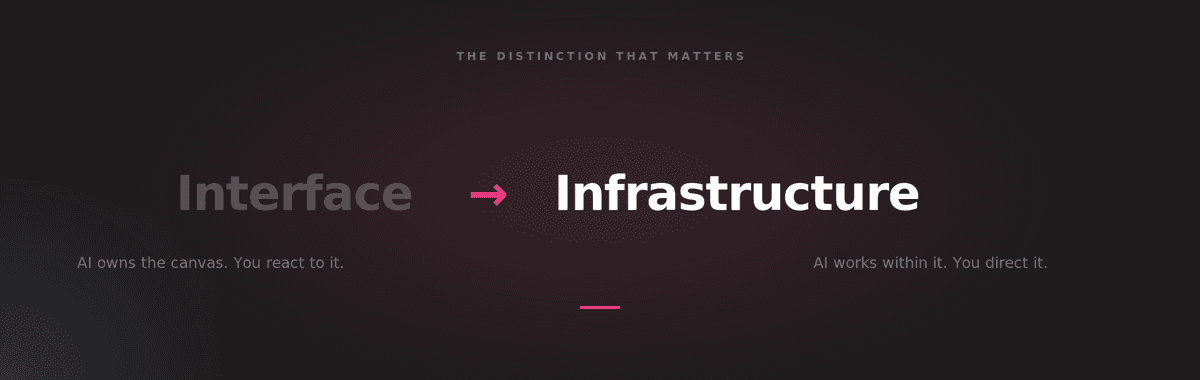 Interface Infrastructure
