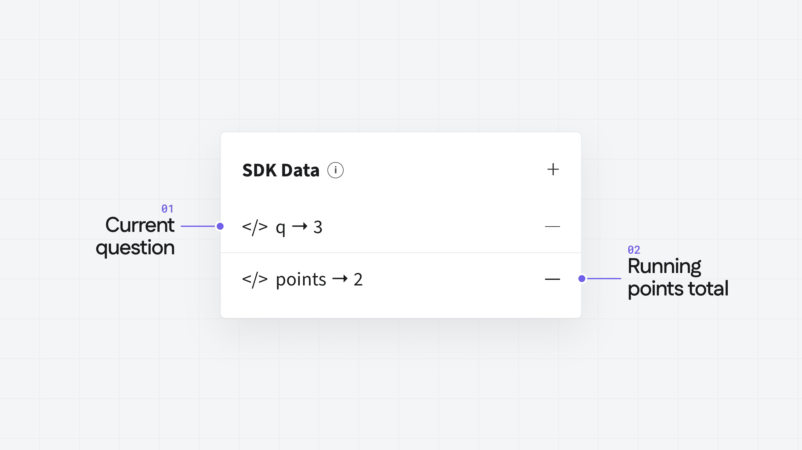 The Flex Inspector Panel for one quiz answer button, showing the answer locator under SDK Locators and a points value of 2 under SDK Data