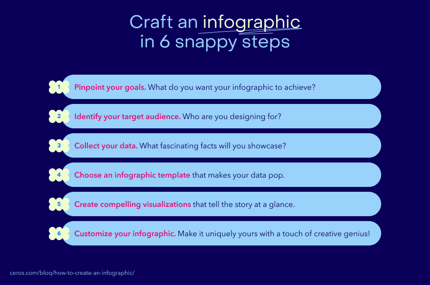 Craft an infographic in 6 snappy steps