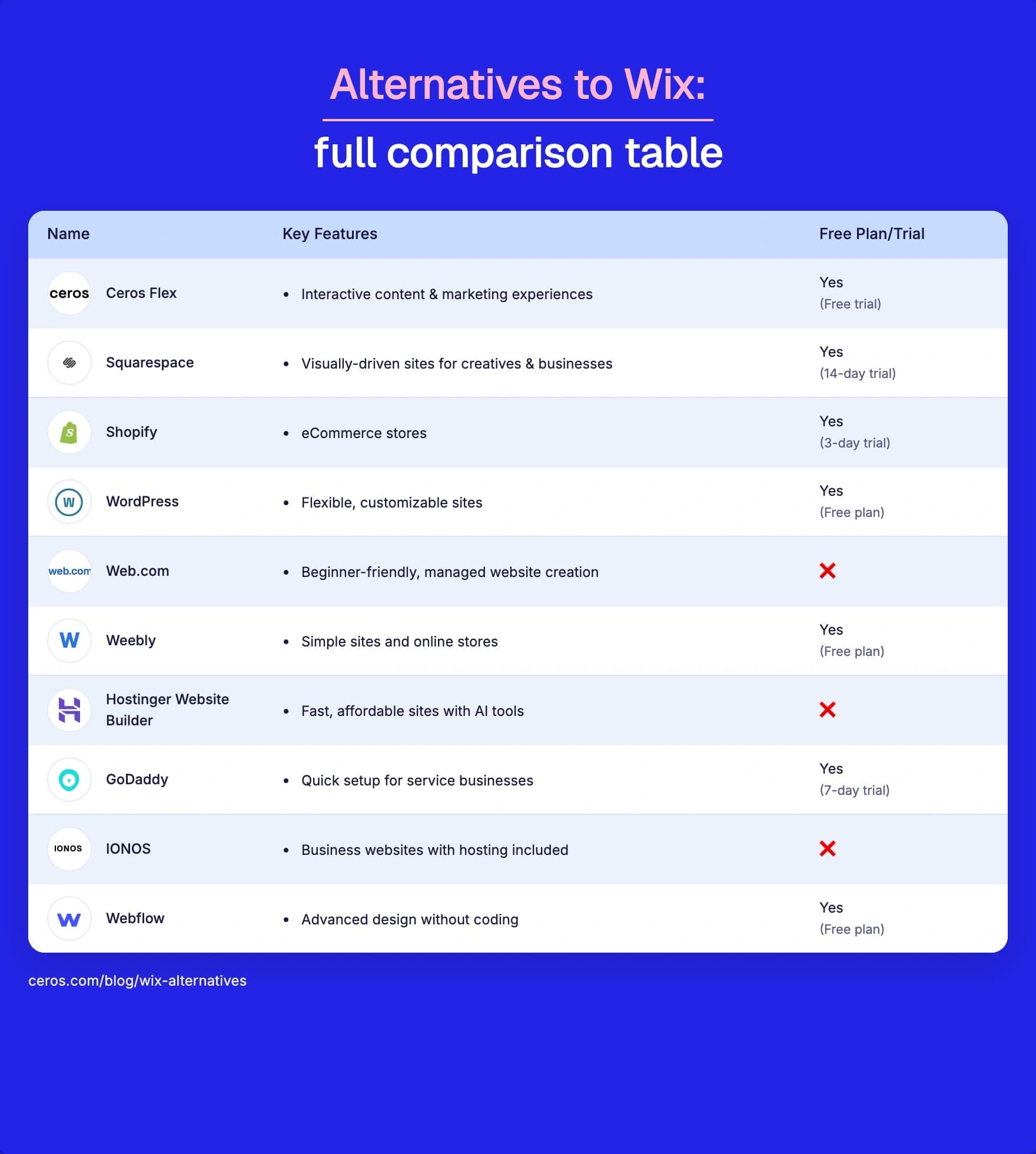 Alternative to Wix compare table