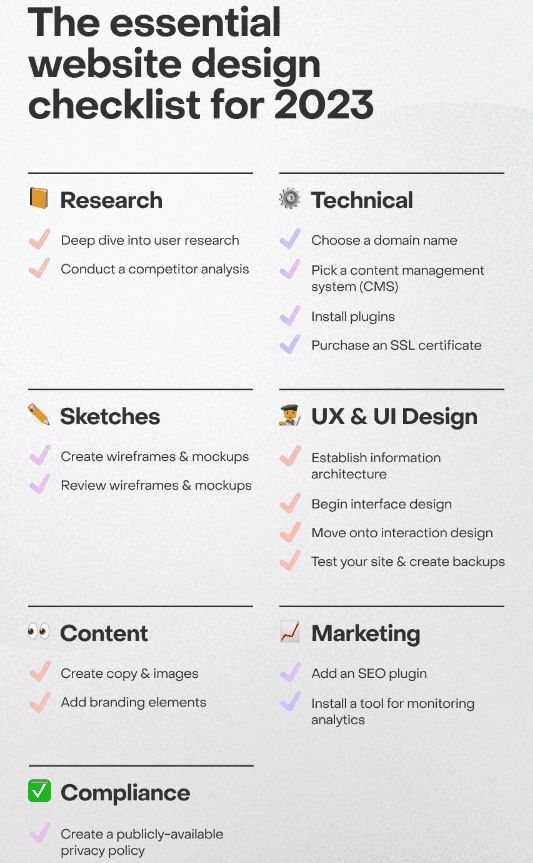 The essential website checklist
