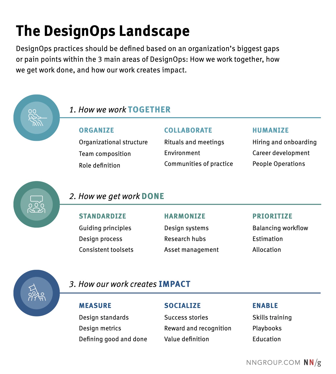 designops presentation