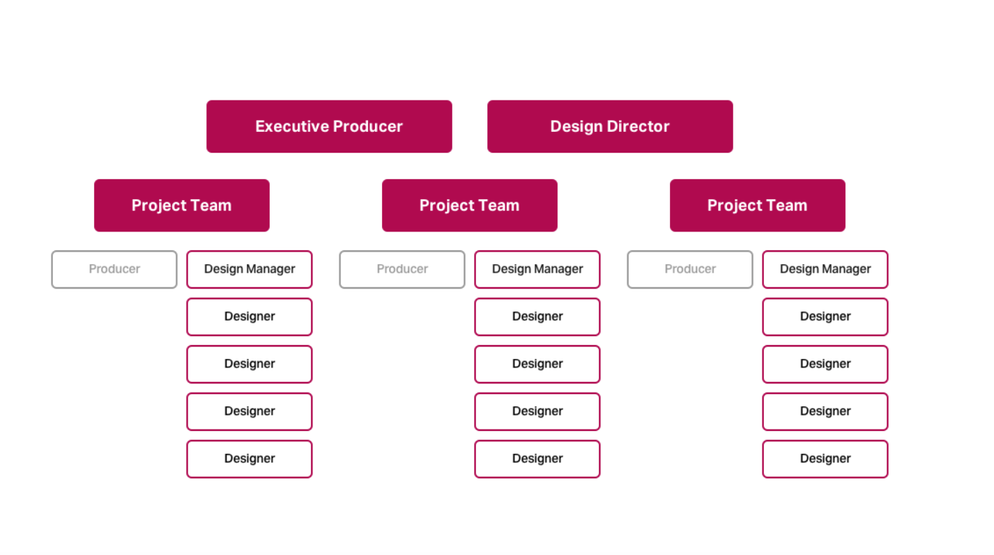 designops presentation