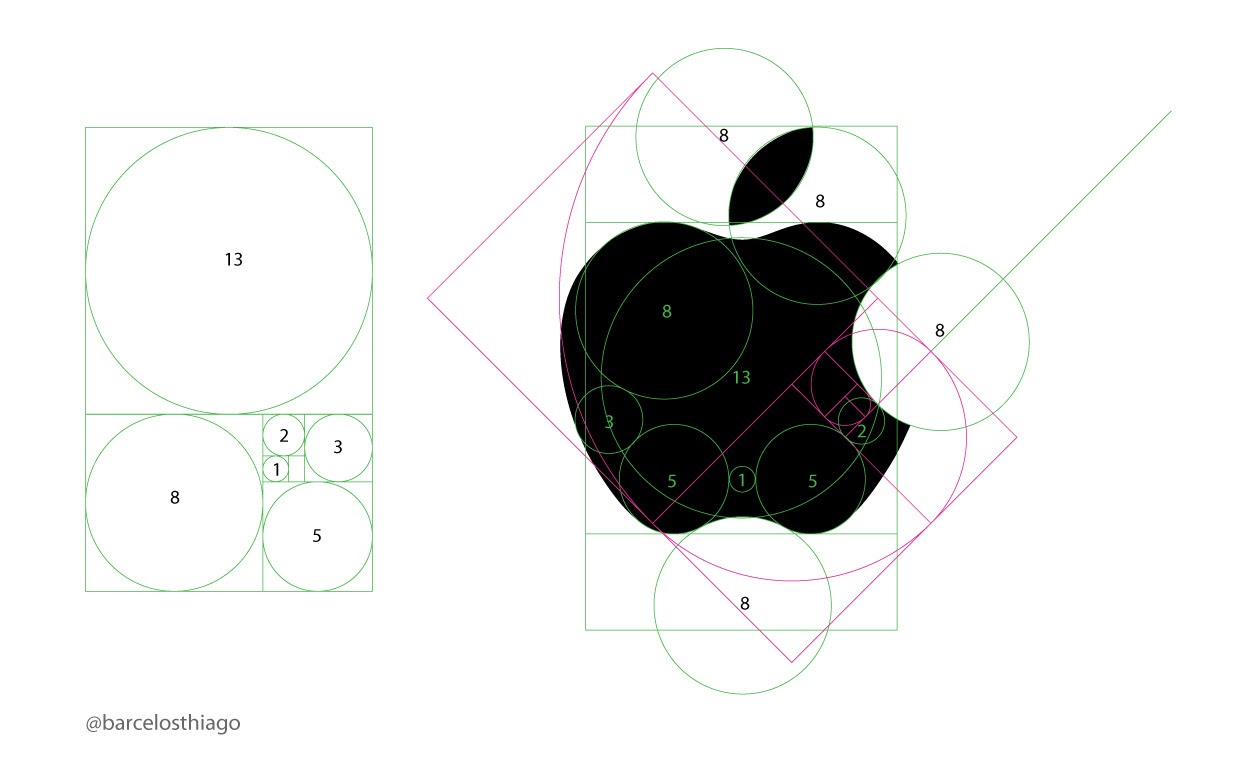 A diagram of the apple logo with the Golden Ratio applied on top. 