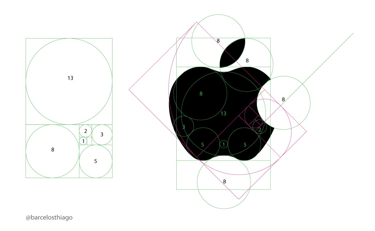 A diagram of the apple logo with the Golden Ratio applied on top.